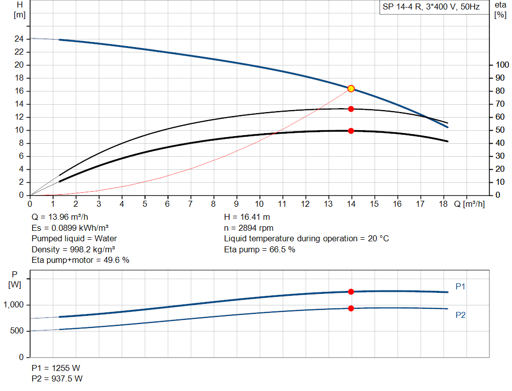 pumpcurve