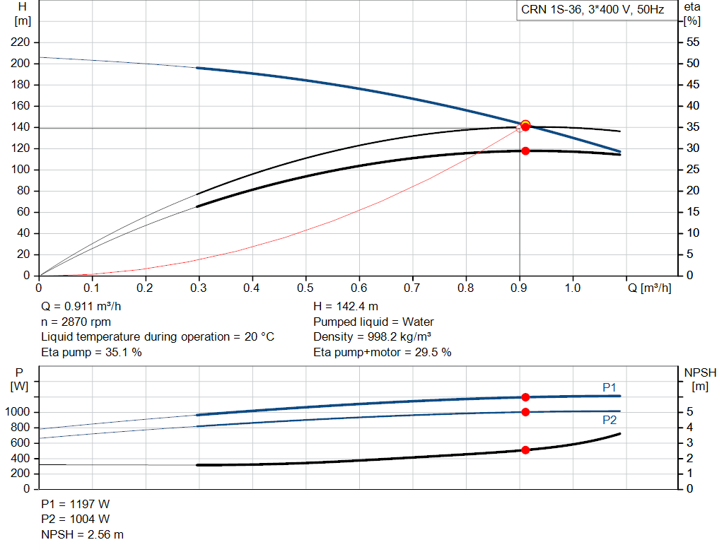 pumpcurve