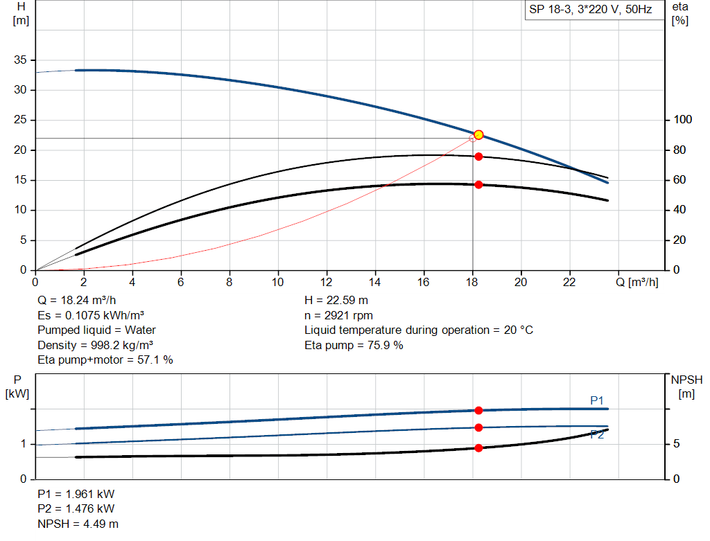 pumpcurve