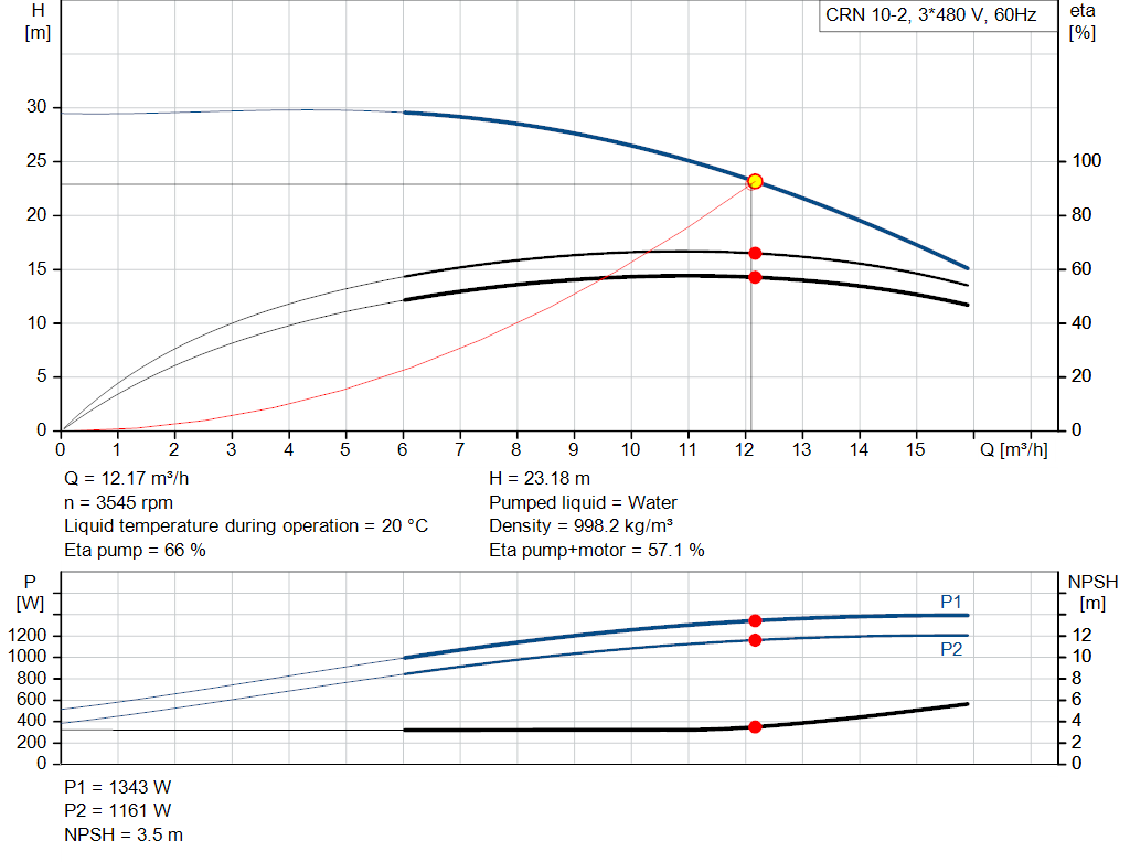 pumpcurve