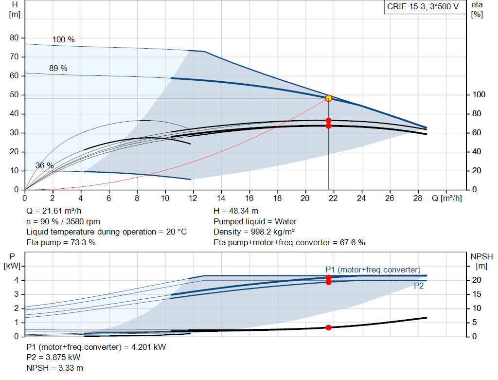 pumpcurve