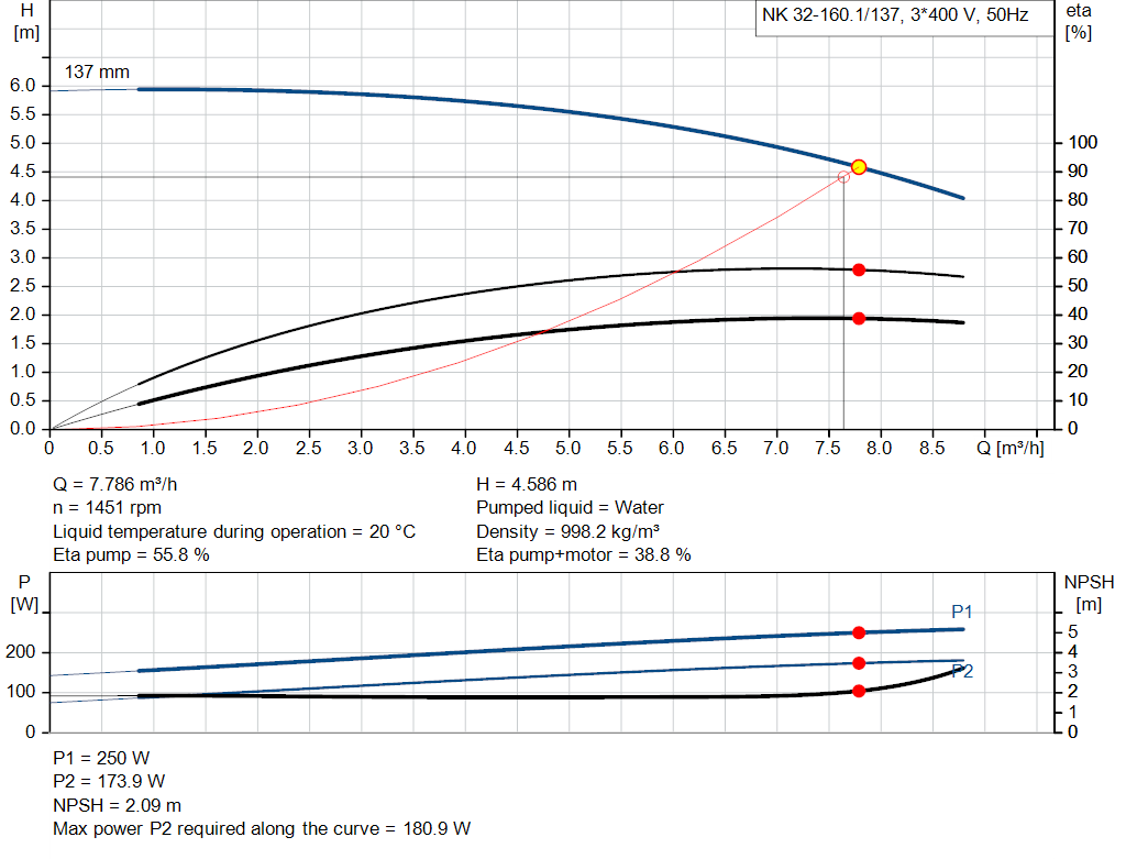 pumpcurve