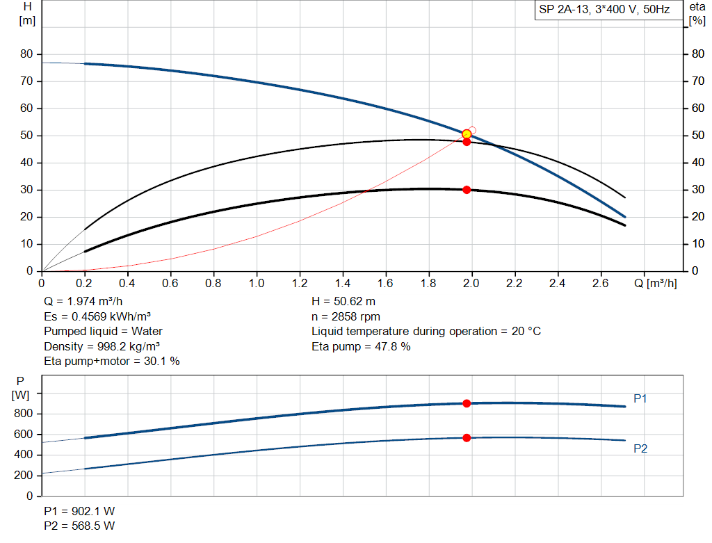 pumpcurve