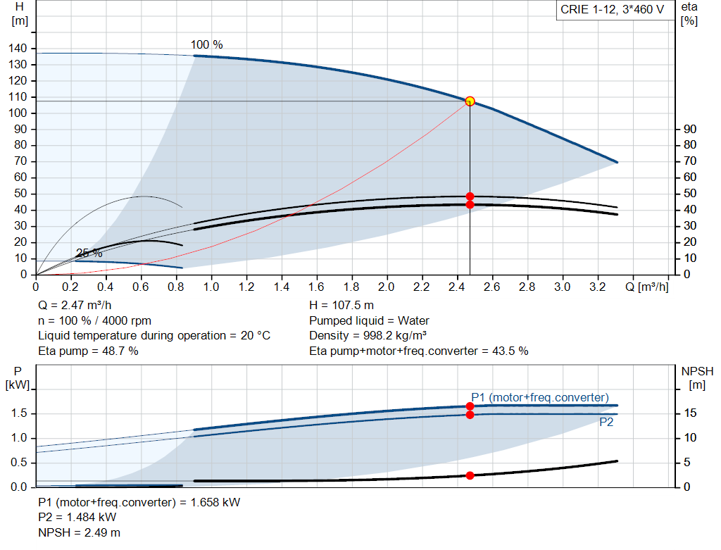 pumpcurve