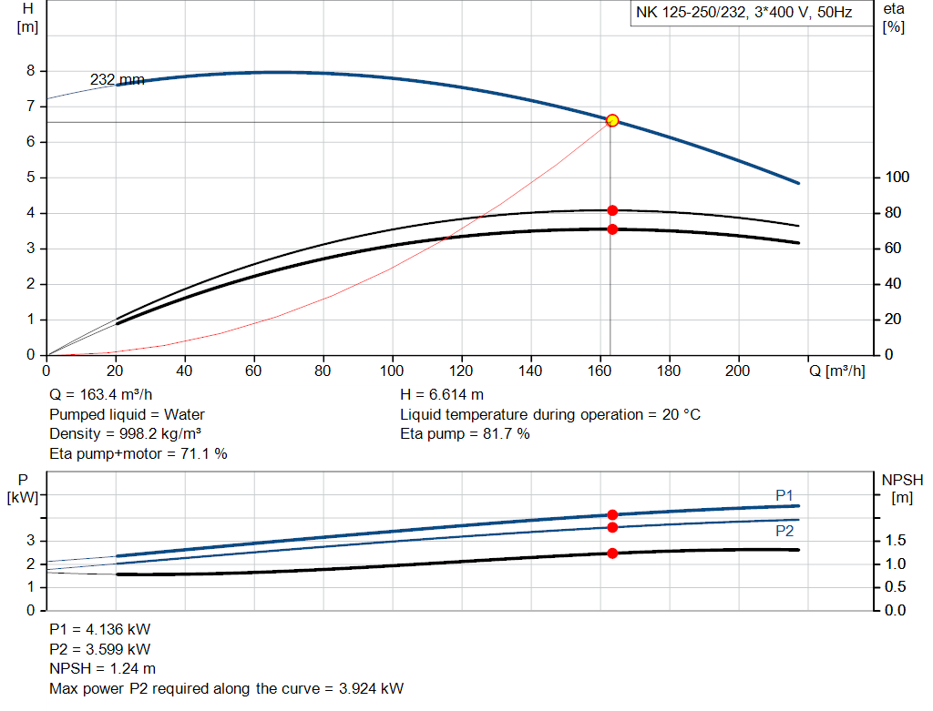 pumpcurve