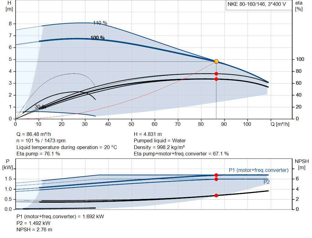 pumpcurve