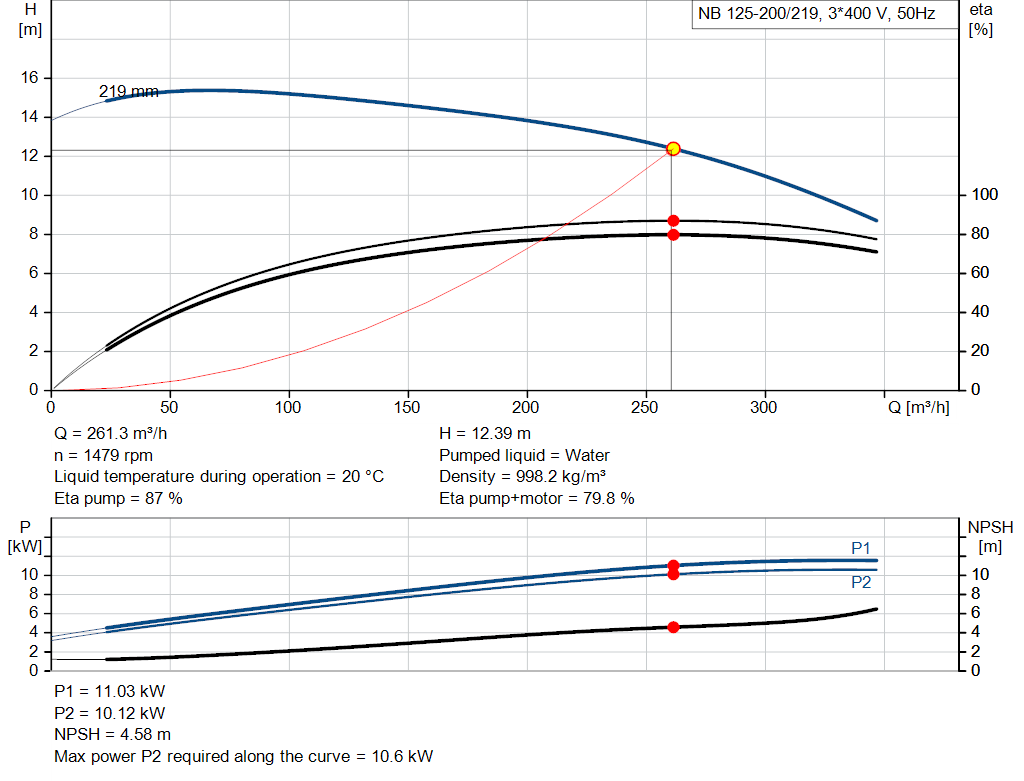 pumpcurve