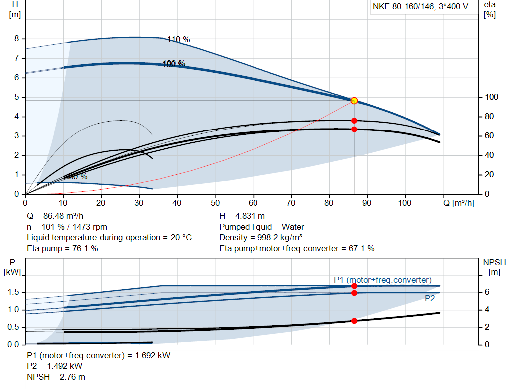 pumpcurve