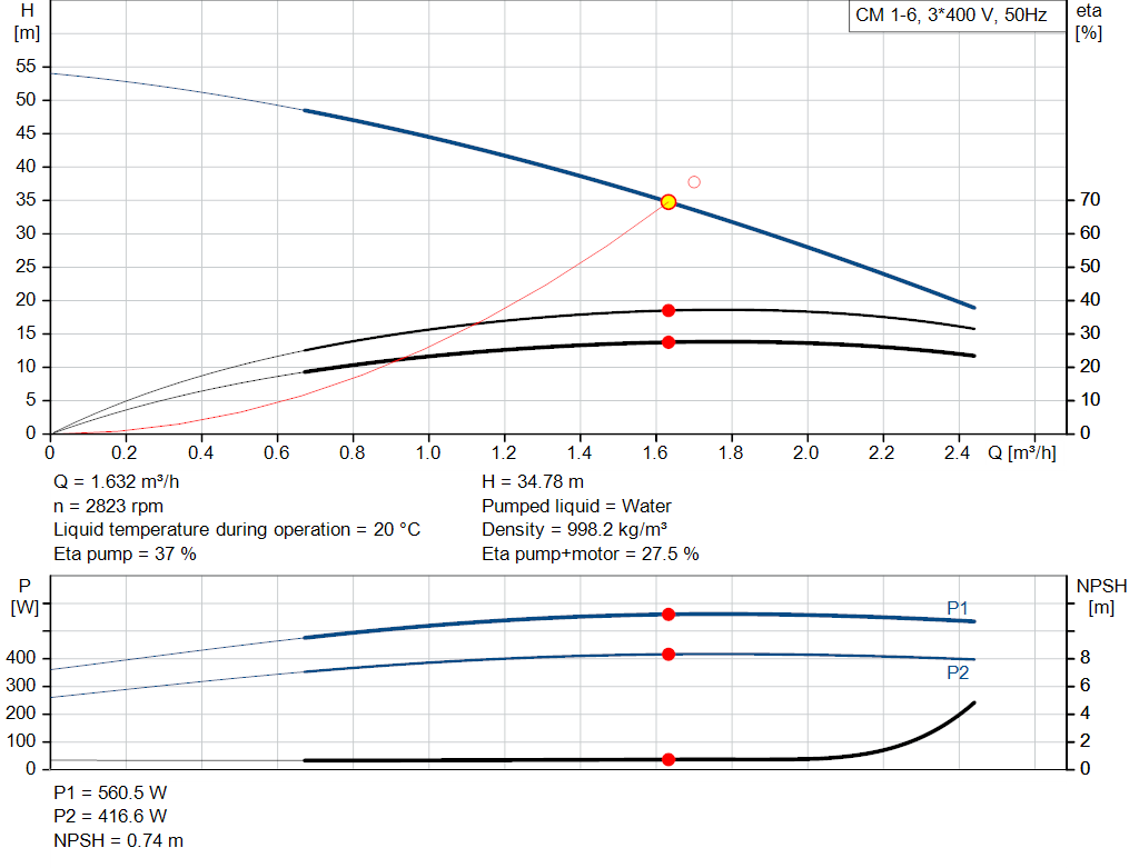 pumpcurve