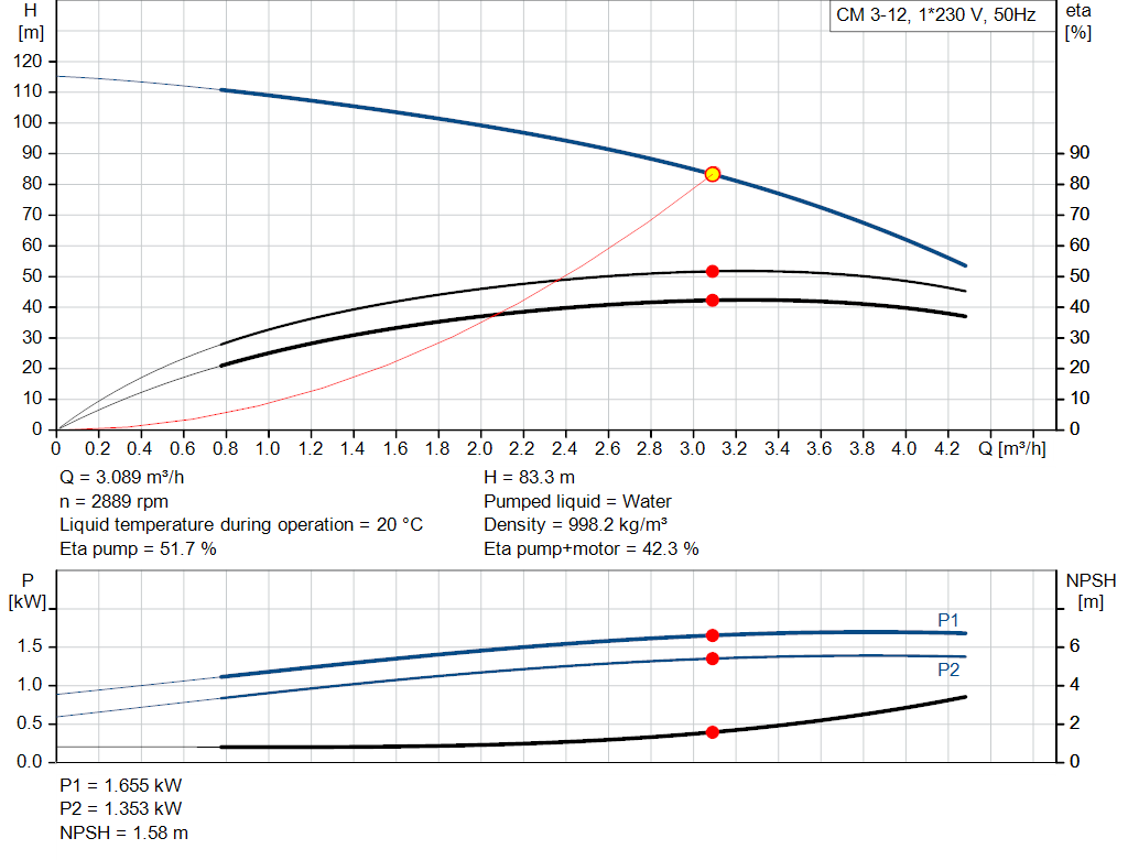 pumpcurve