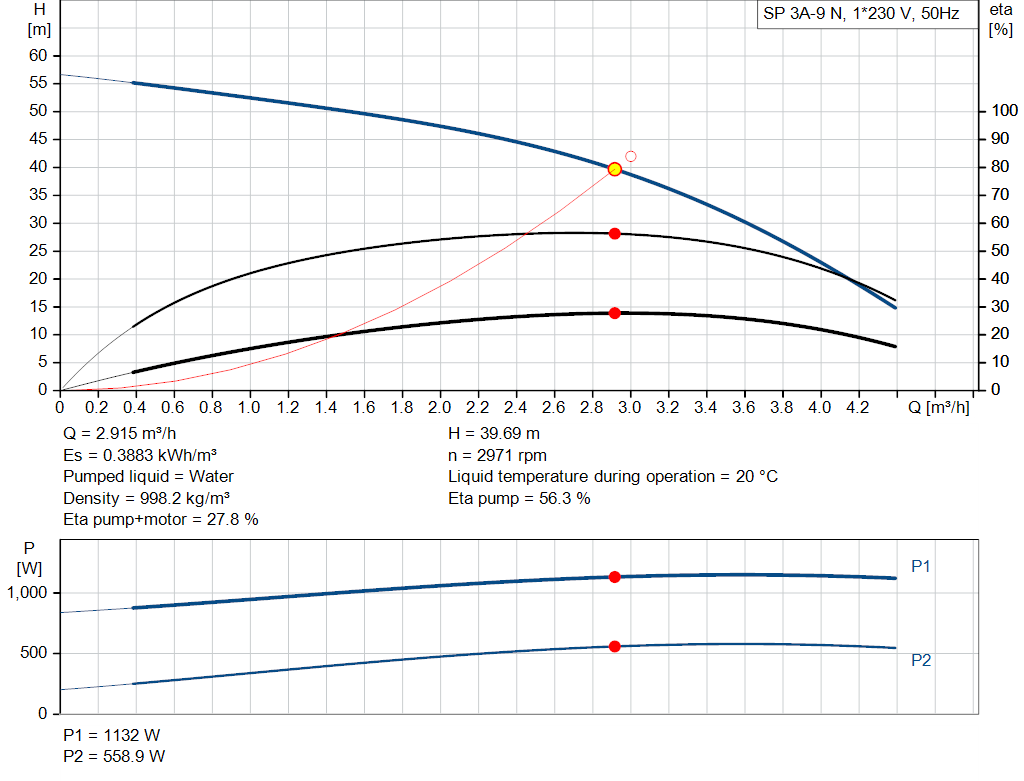 pumpcurve