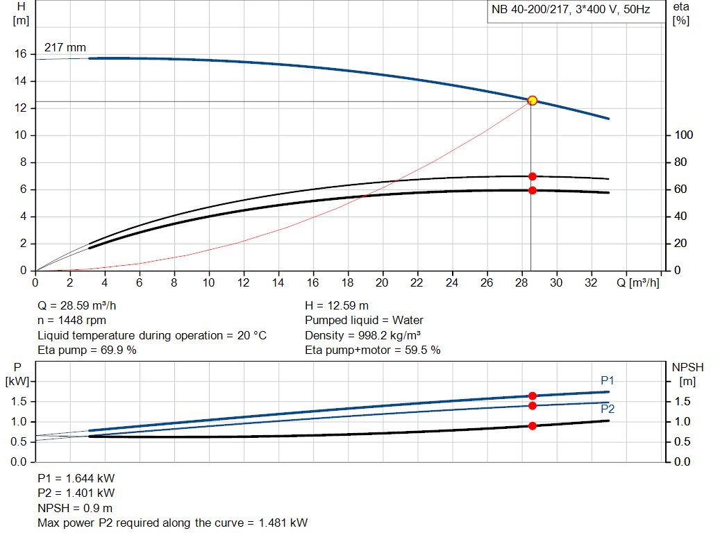 pumpcurve