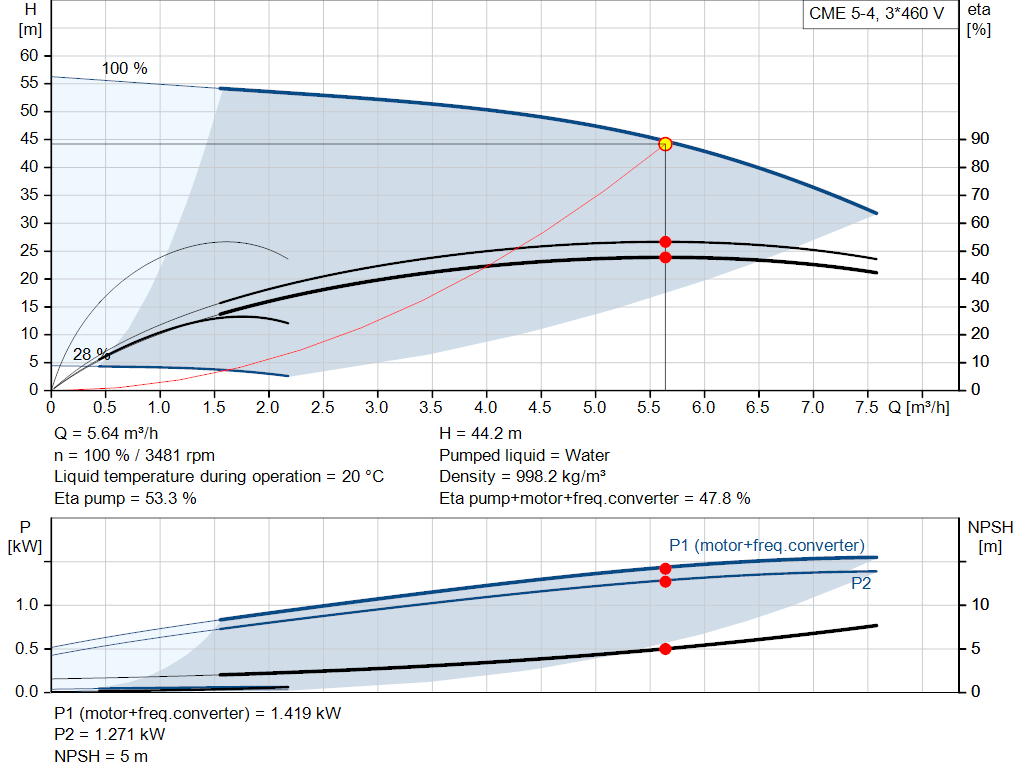 pumpcurve