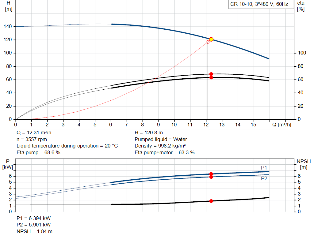pumpcurve