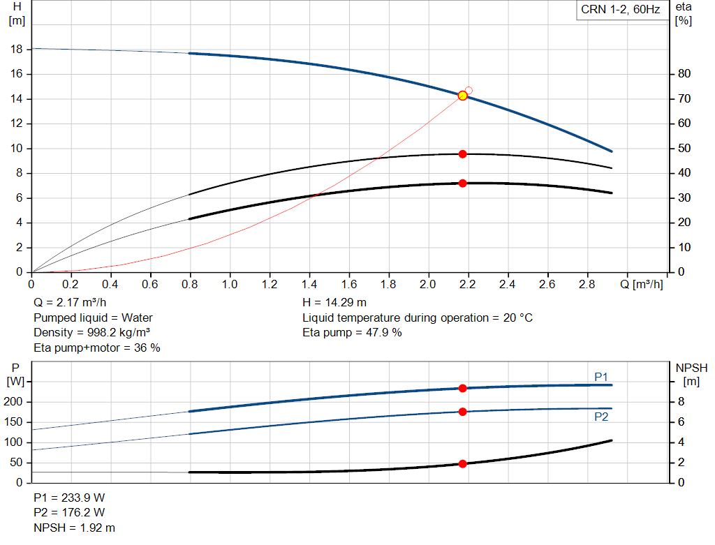 pumpcurve