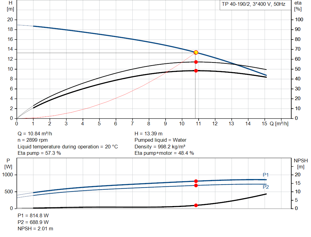 pumpcurve