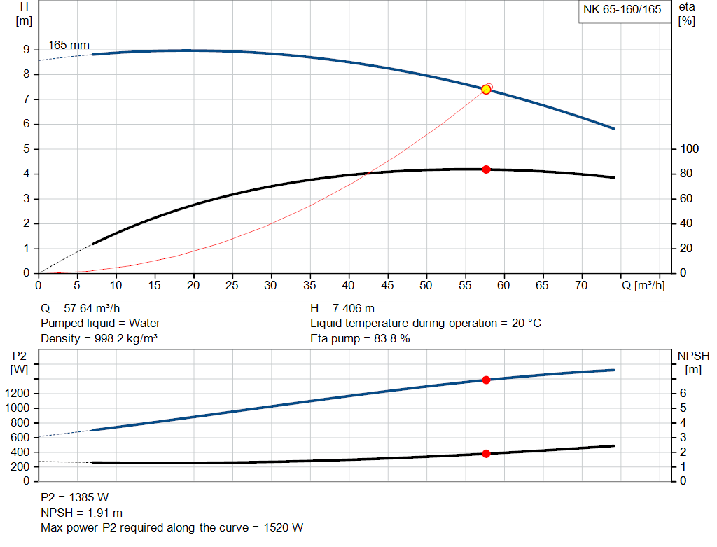 pumpcurve