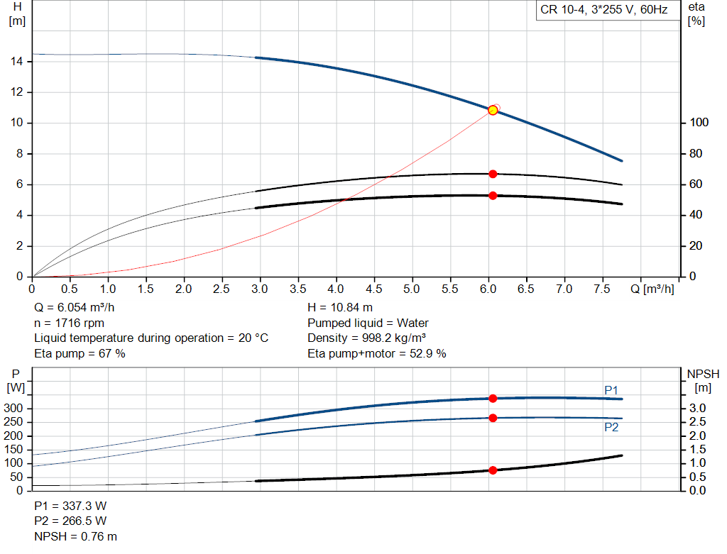 pumpcurve