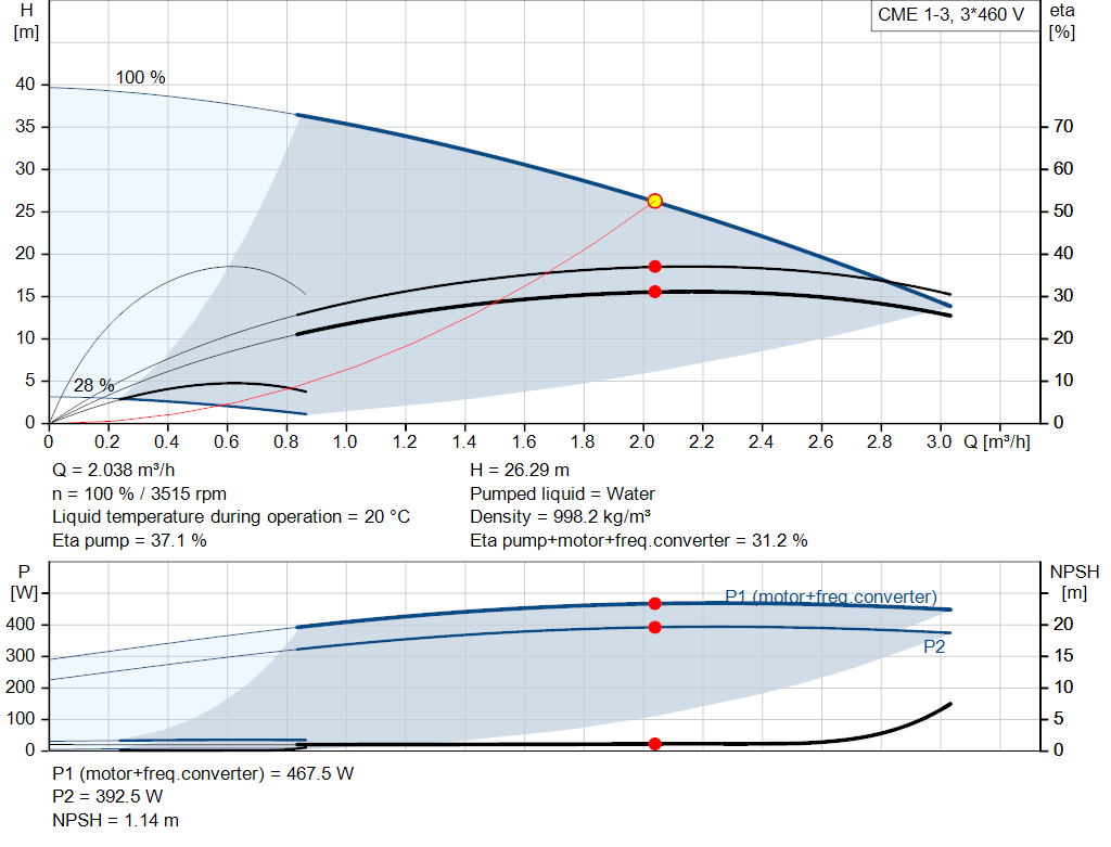 pumpcurve