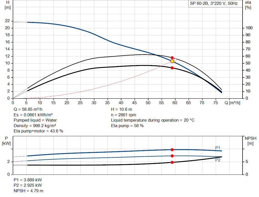 pumpcurve