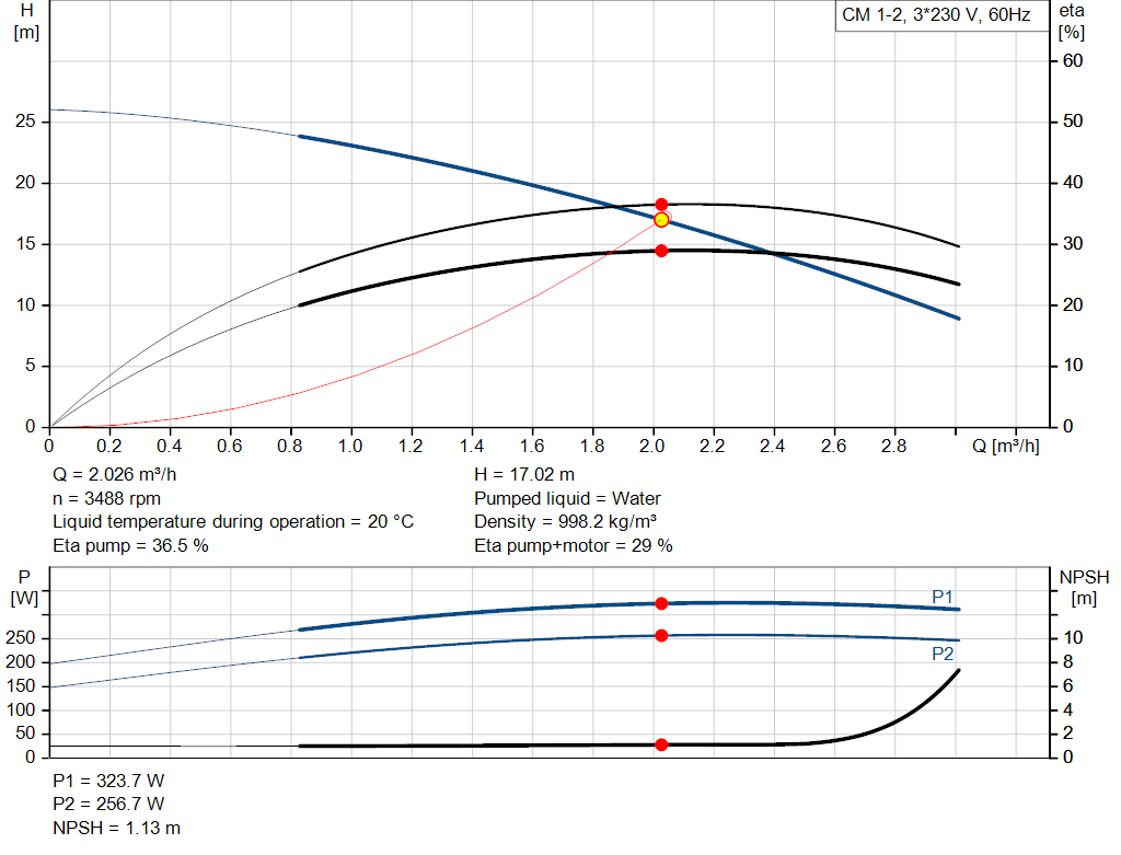 pumpcurve
