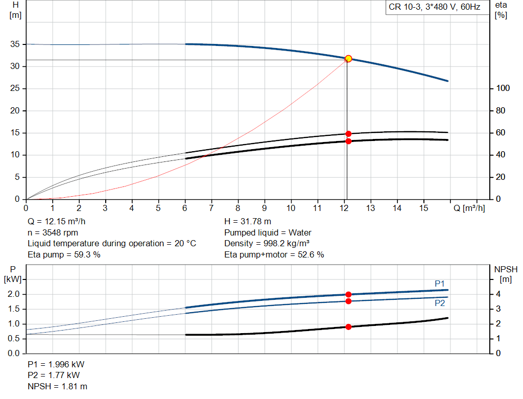 pumpcurve