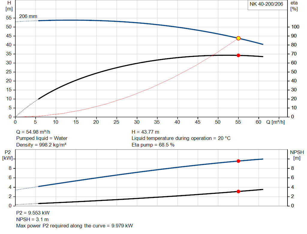 pumpcurve