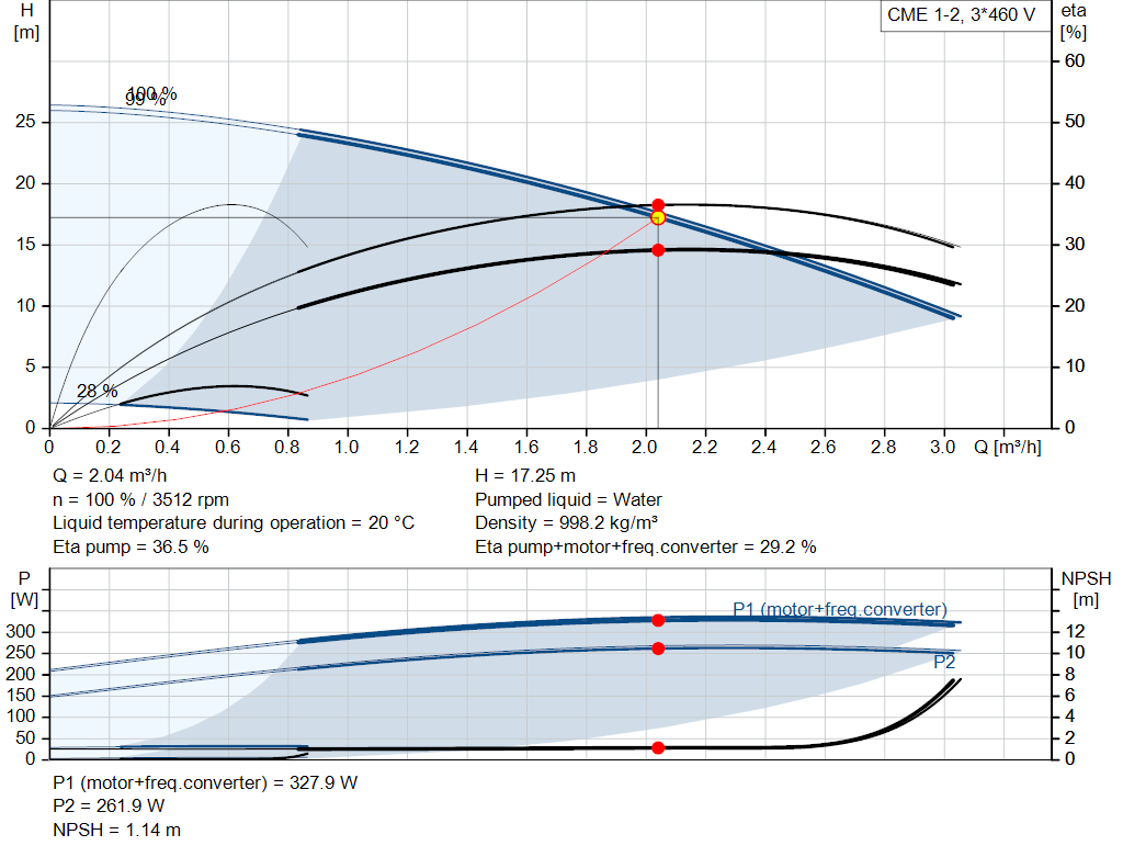 pumpcurve