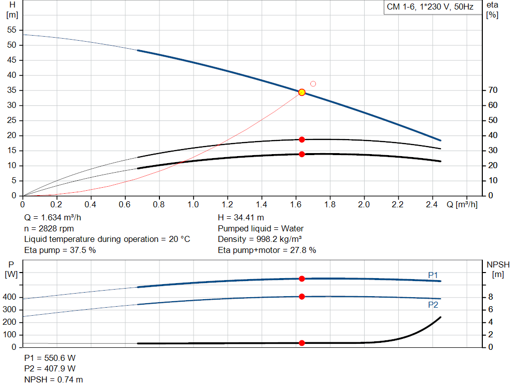 pumpcurve