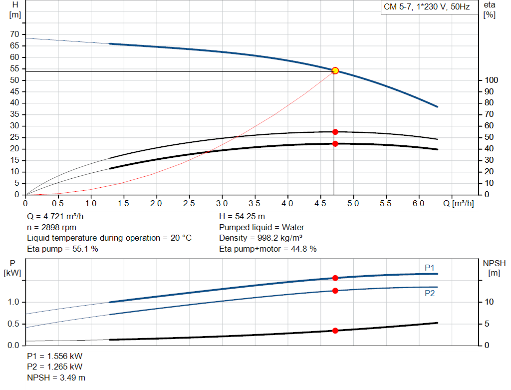 pumpcurve