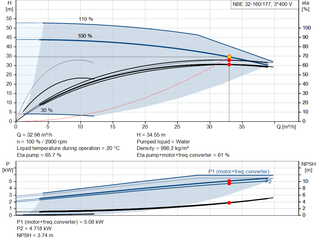 pumpcurve