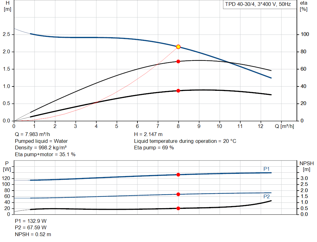 pumpcurve