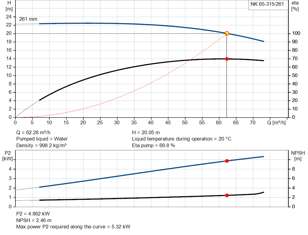 pumpcurve