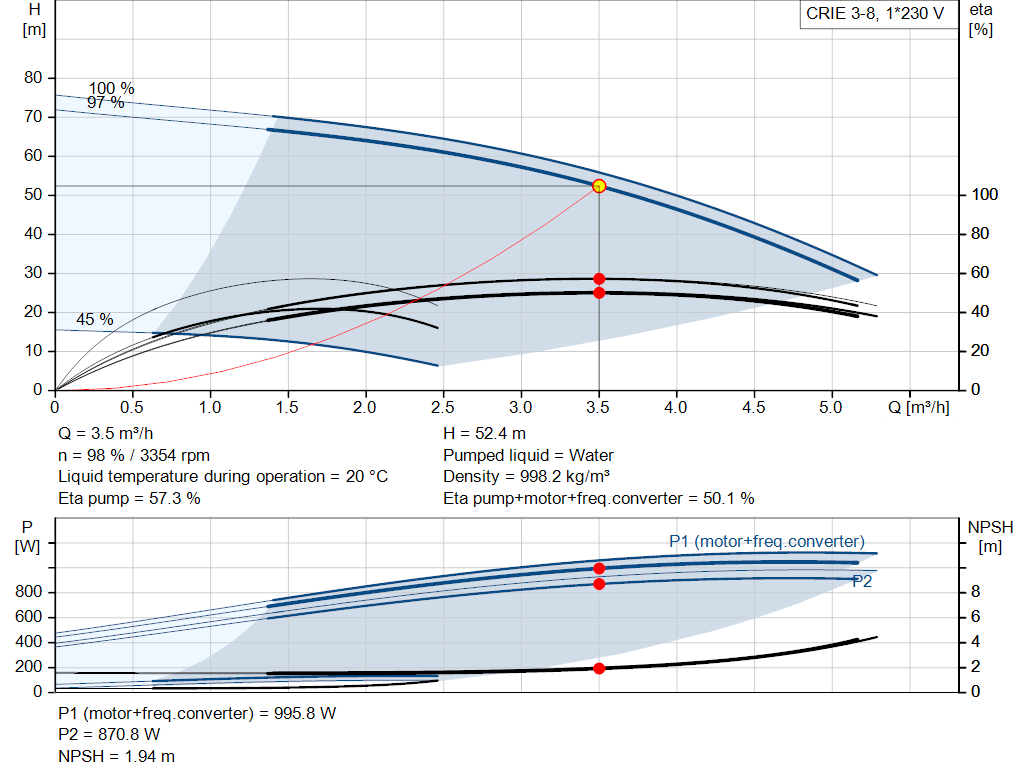 pumpcurve