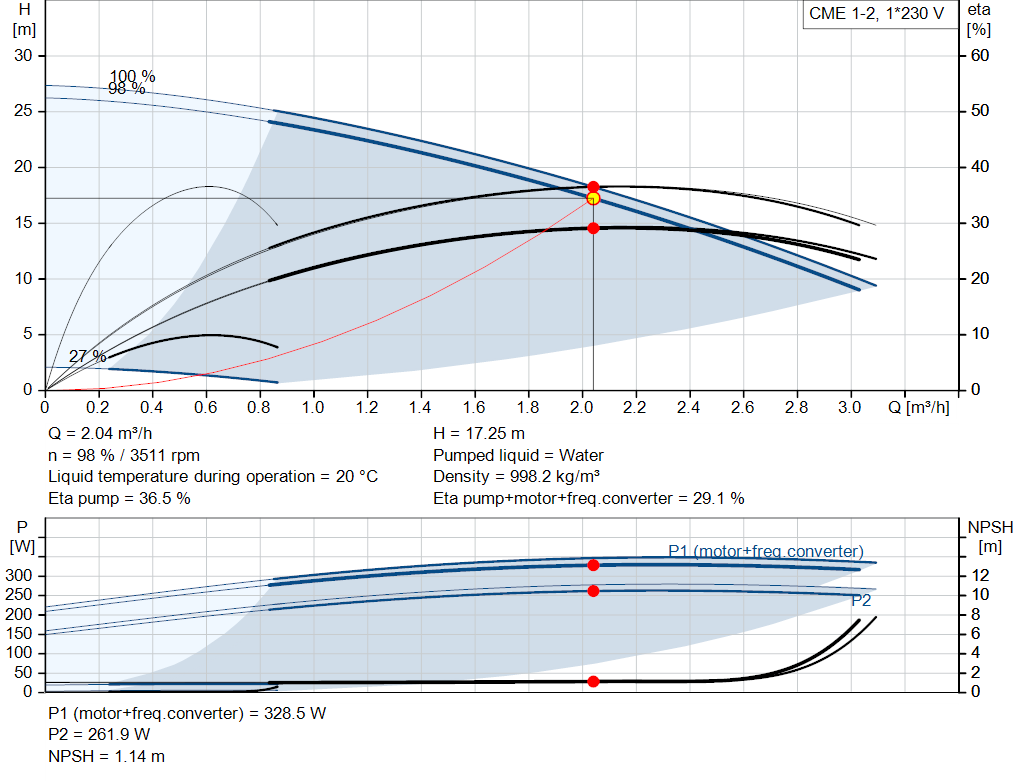 pumpcurve