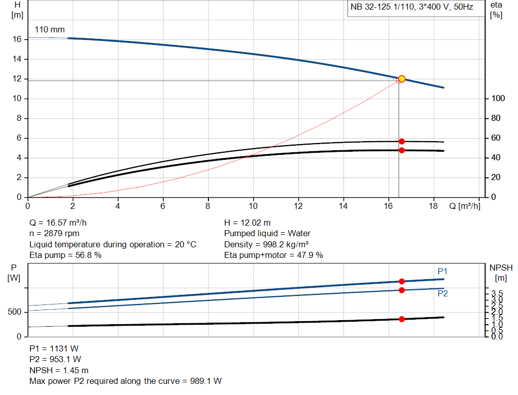 pumpcurve