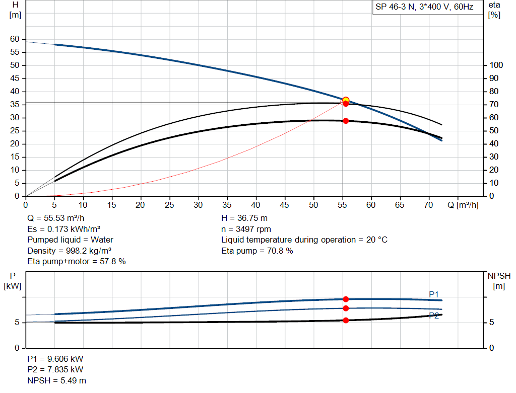 pumpcurve