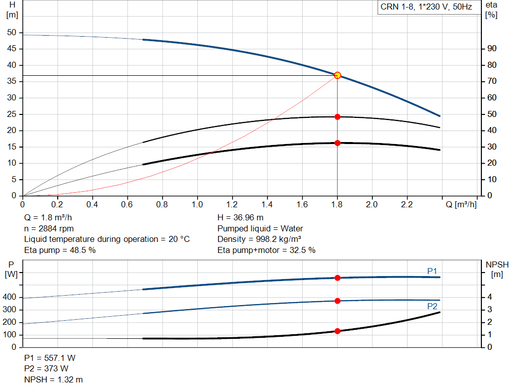 pumpcurve
