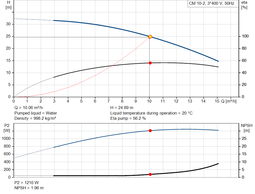 pumpcurve