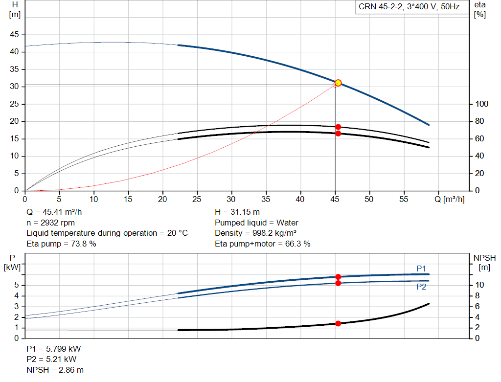 pumpcurve