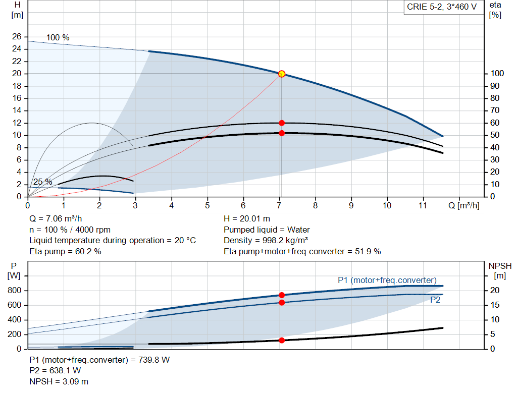 pumpcurve
