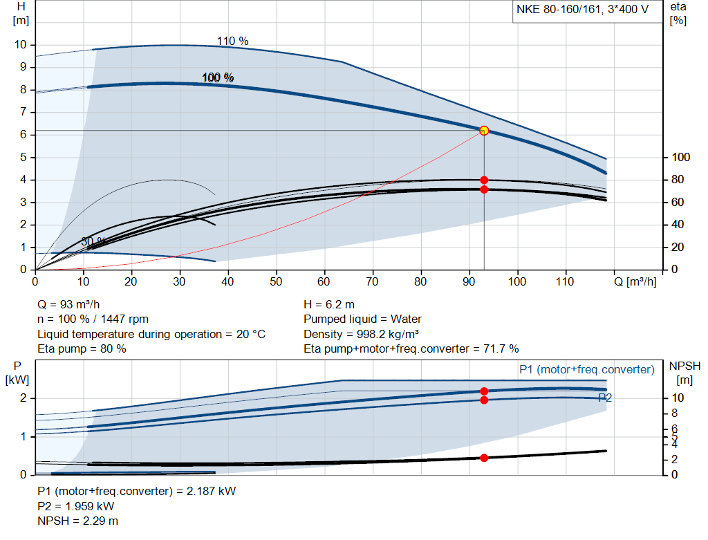 pumpcurve