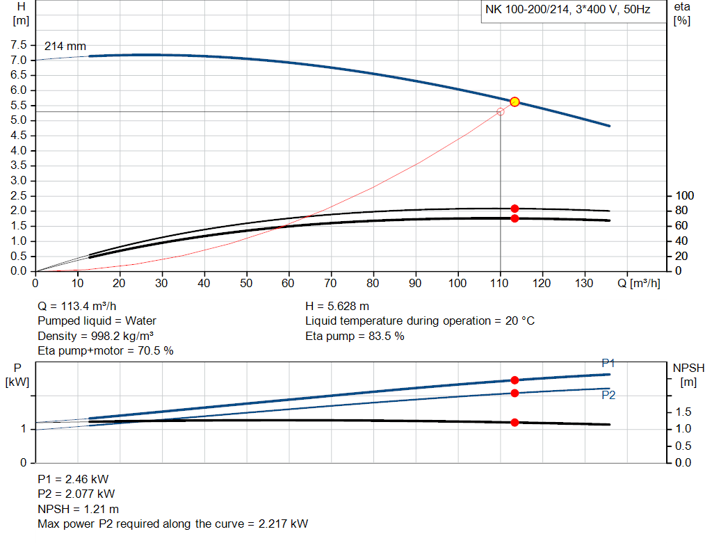 pumpcurve