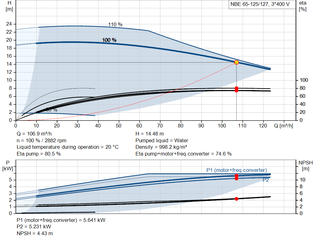 pumpcurve