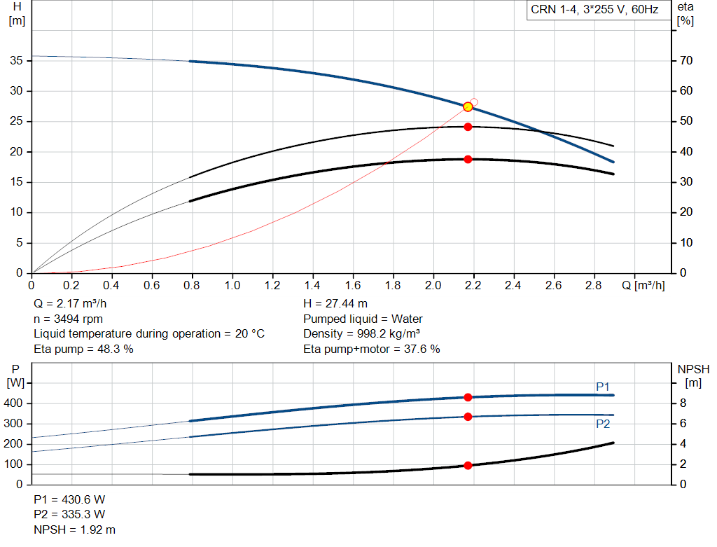 pumpcurve