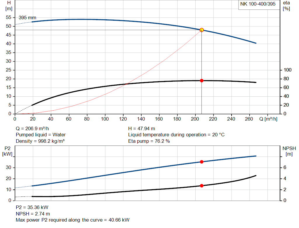 pumpcurve