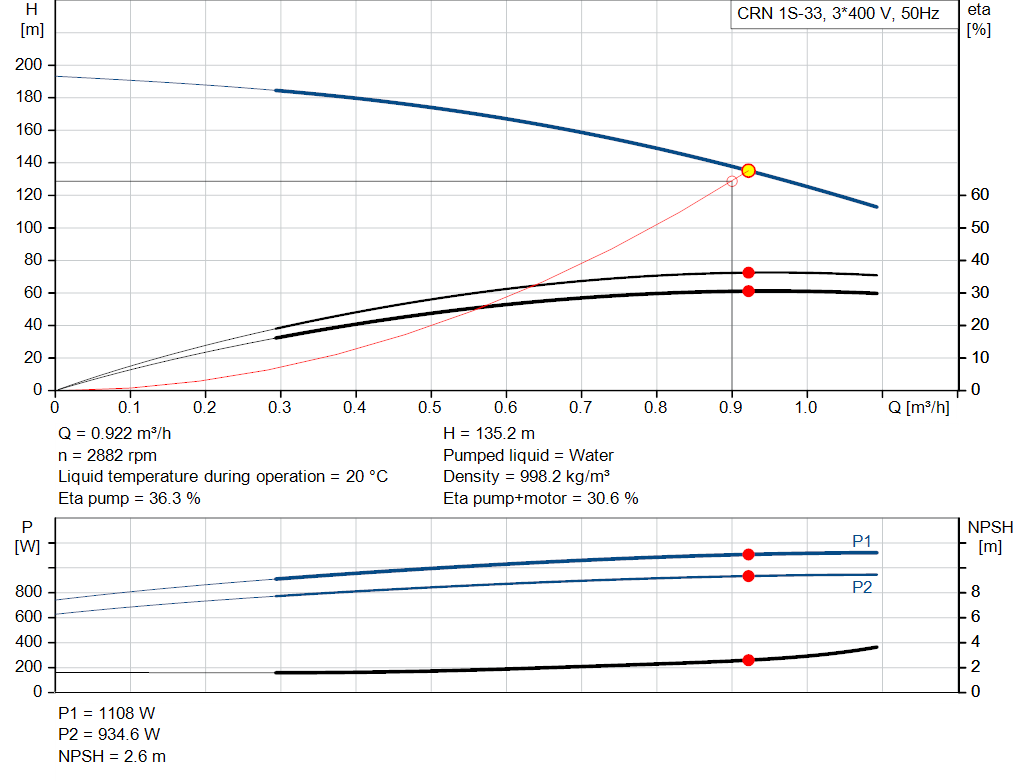 pumpcurve