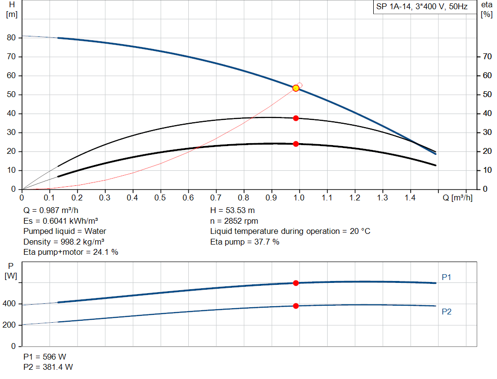 pumpcurve