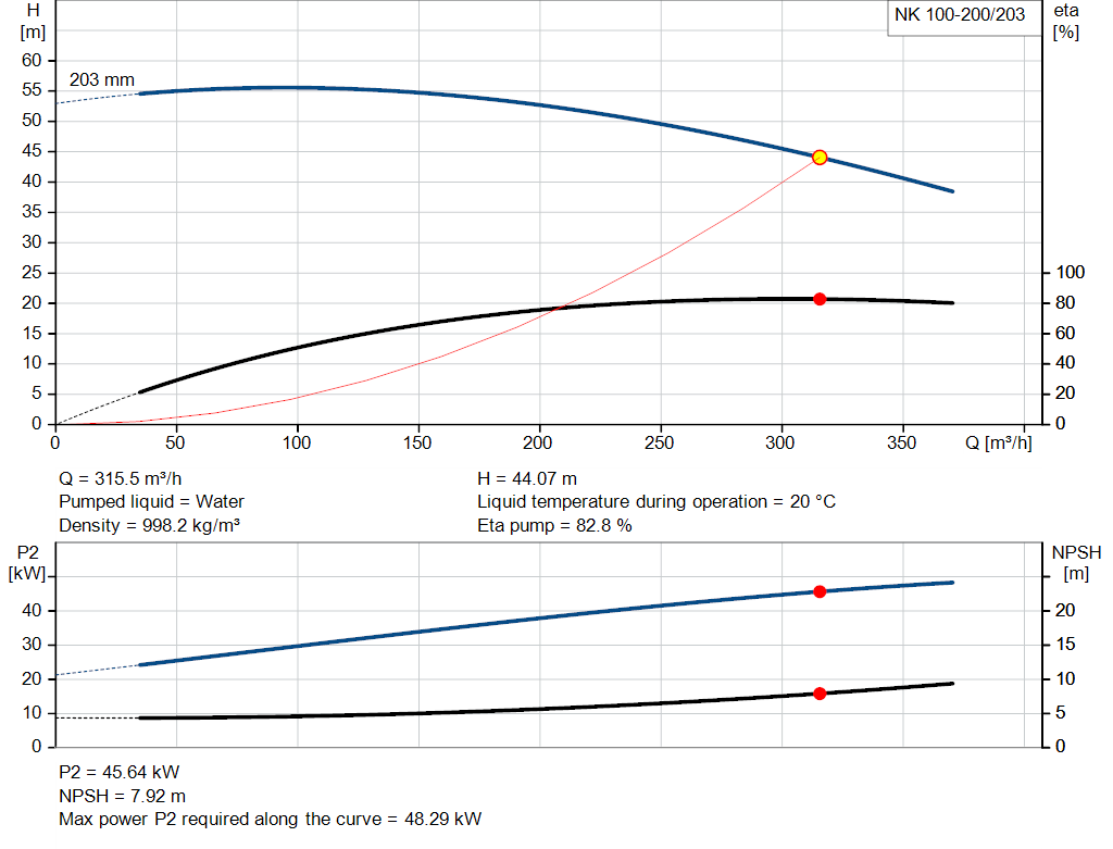 pumpcurve
