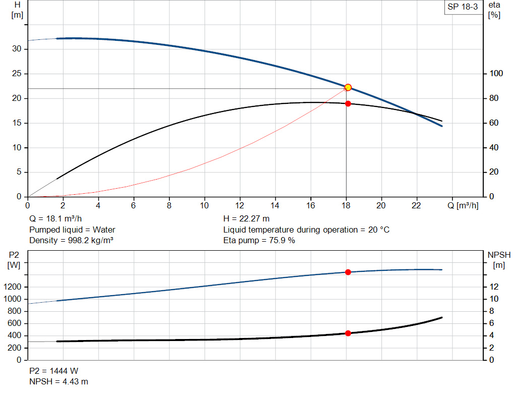 pumpcurve